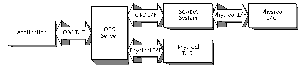 opc 2.0 components fluidsim